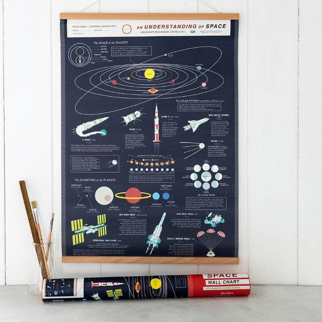 space Age Poster von Rex London