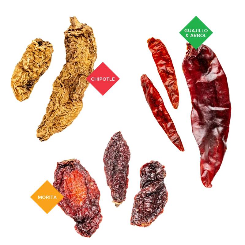 Kit Sauce Piquante à Faire Sois-Même