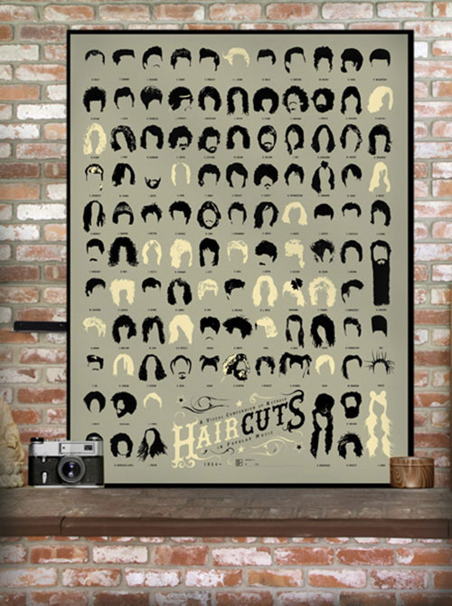 Poster Tagli di Capelli Pop Star