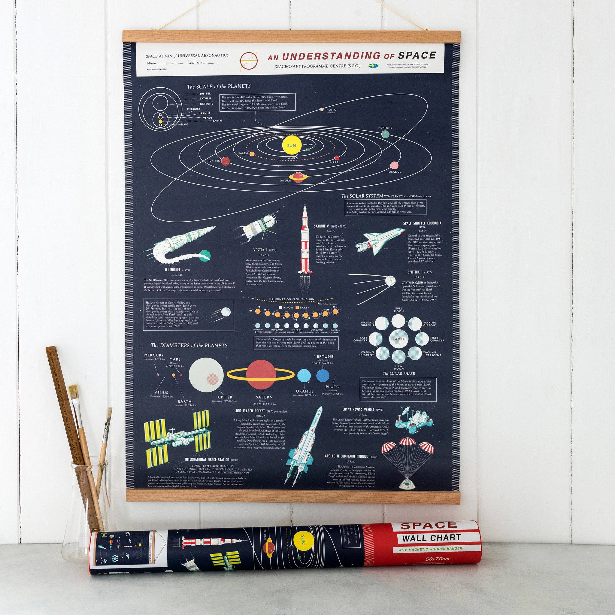 Space wall chart with wooden hangers on the wall, tube in front