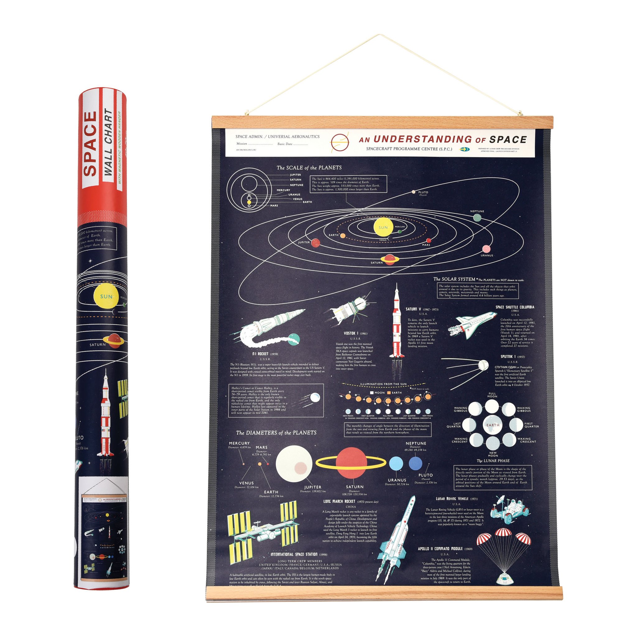 Weltraum Wandkarte neben der Versandrolle «Space Wall Chart»