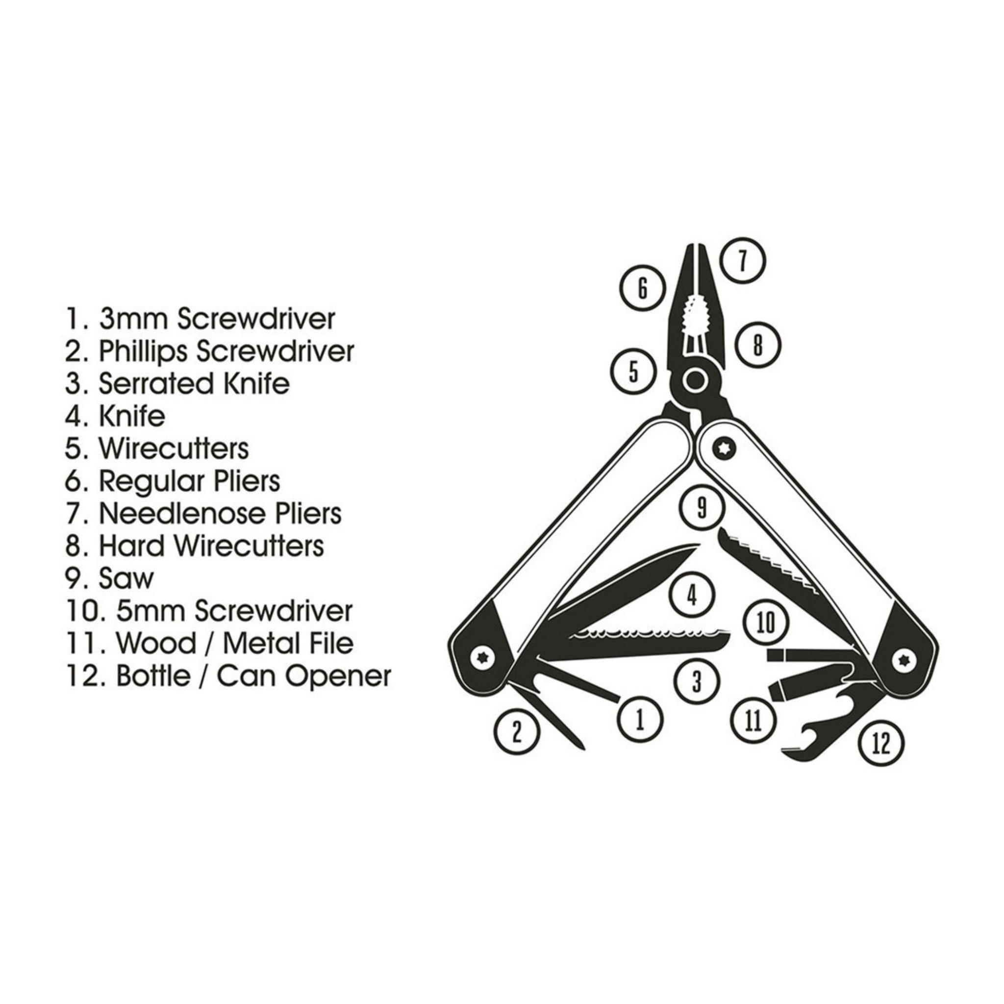 Schéma noir et blanc de la pince multifonction avec outils numérotés et légende en anglais