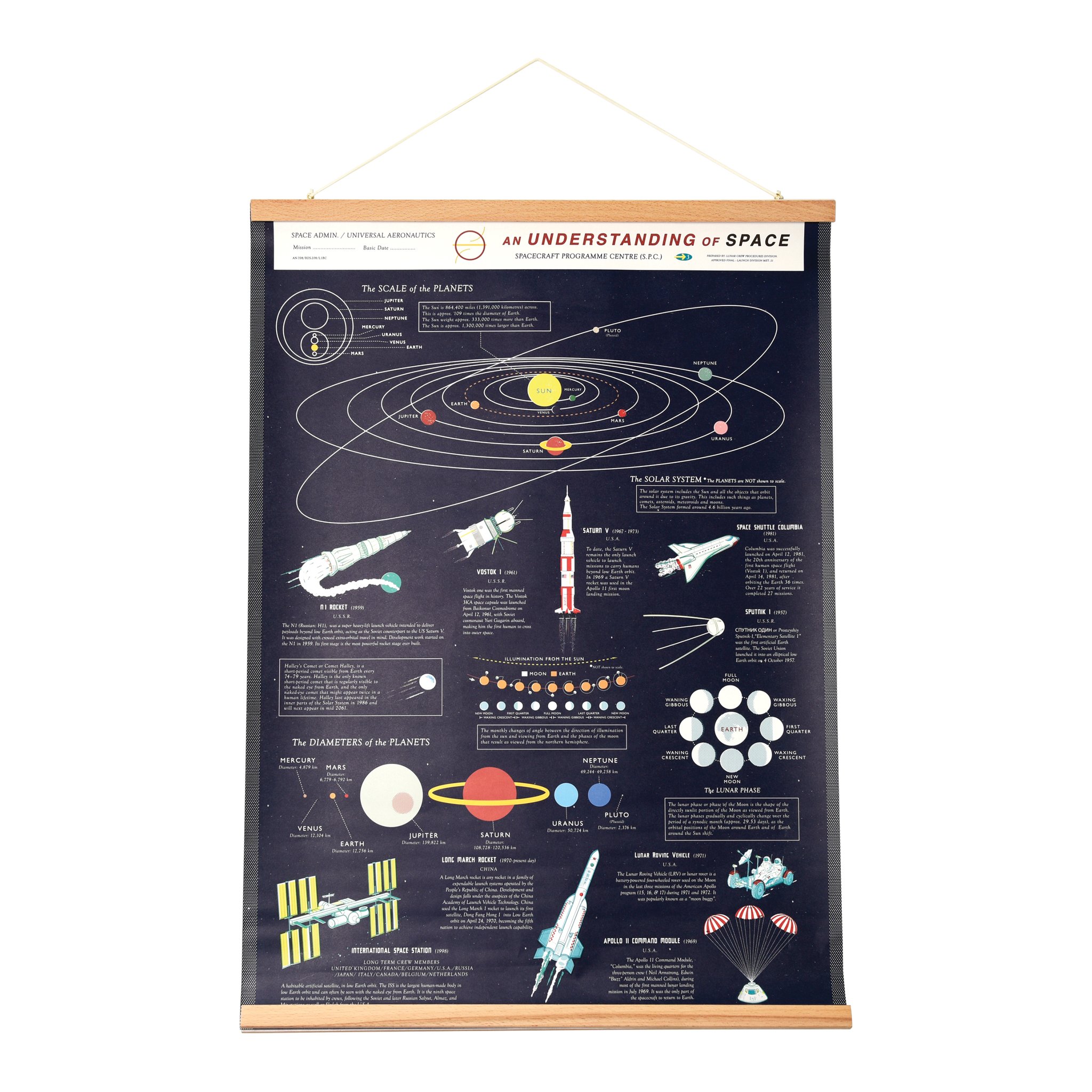 Die Weltraum Wandkarte «An Understanding of Space» mit Planeten und Raketen, freigestellt