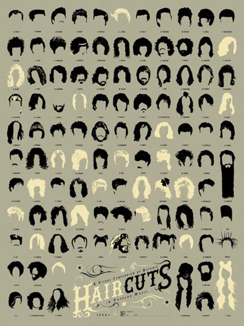 Poster Tagli di Capelli Pop Star