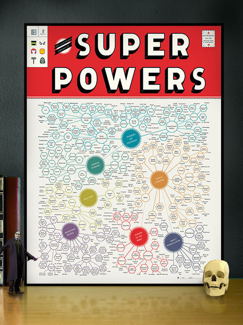 Omnibus of Superpowers Superkräfte Poster