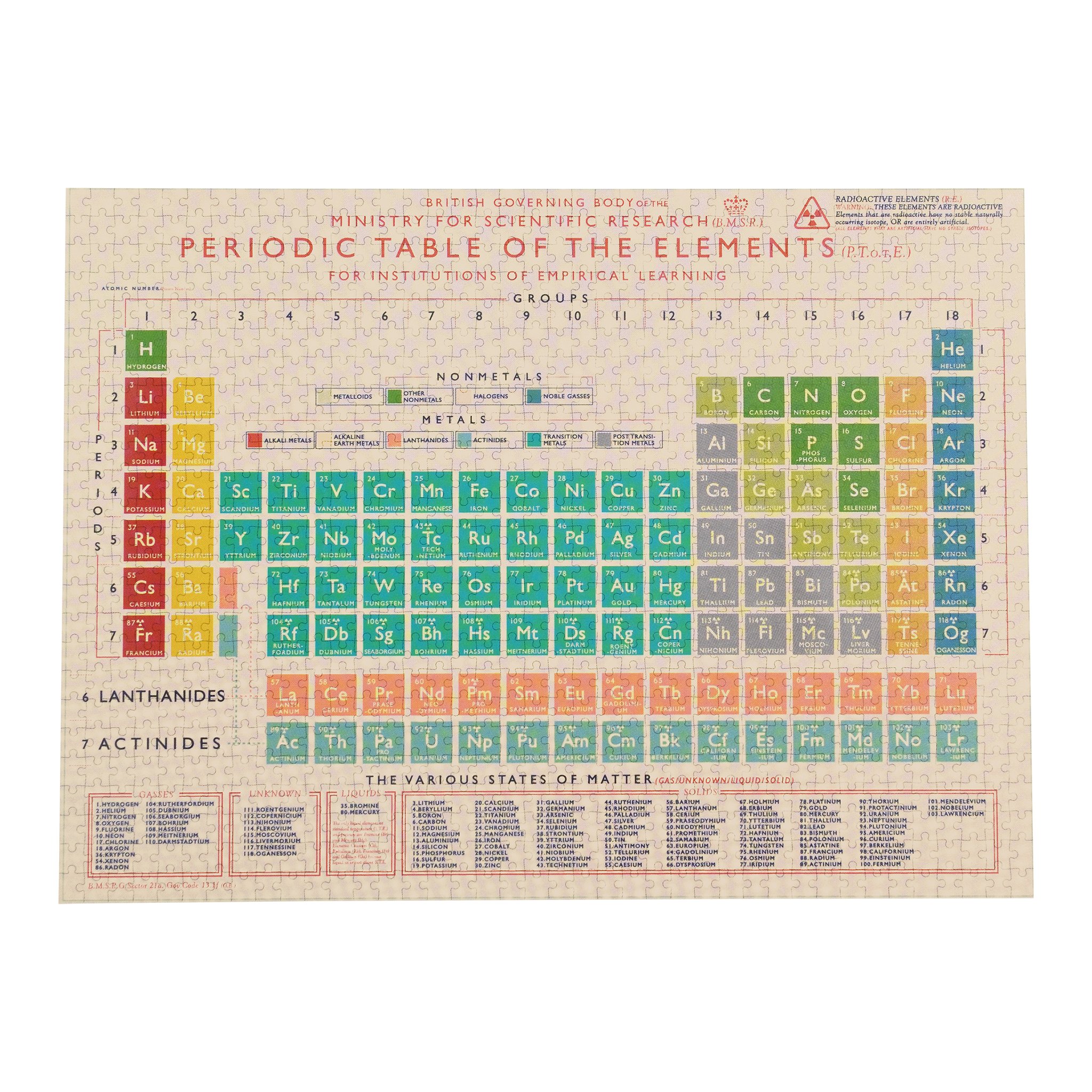 Das fertige Periodensystem Puzzle mit allen Elementen, freigestellt